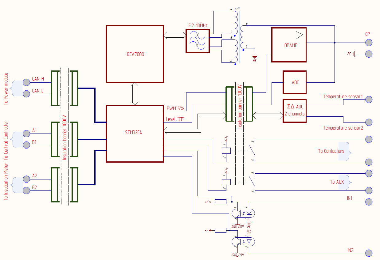 Структурная схема CCS