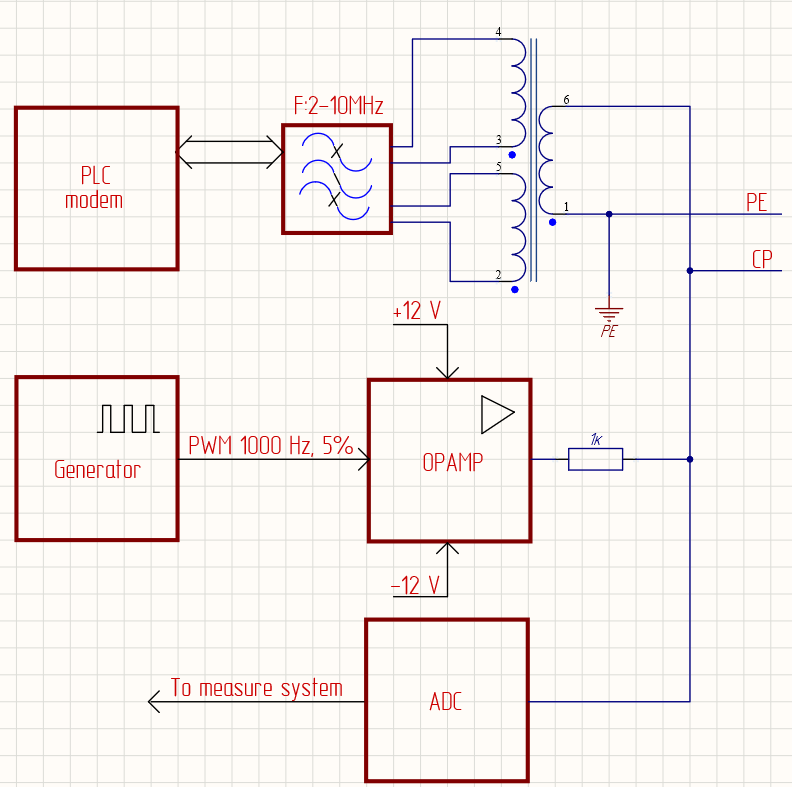 Аппаратная часть CCS