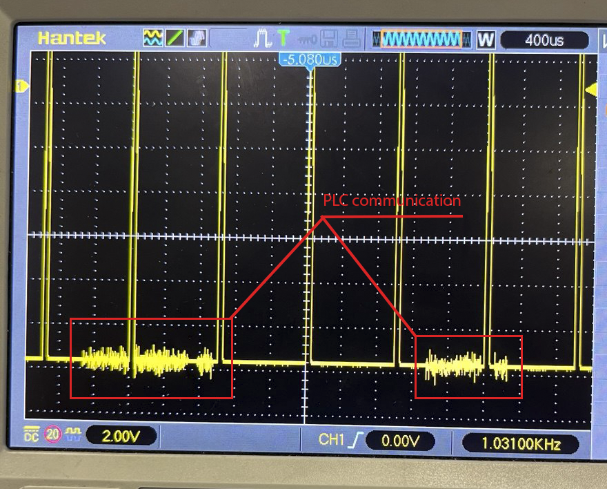 Сигнал на линии CP
