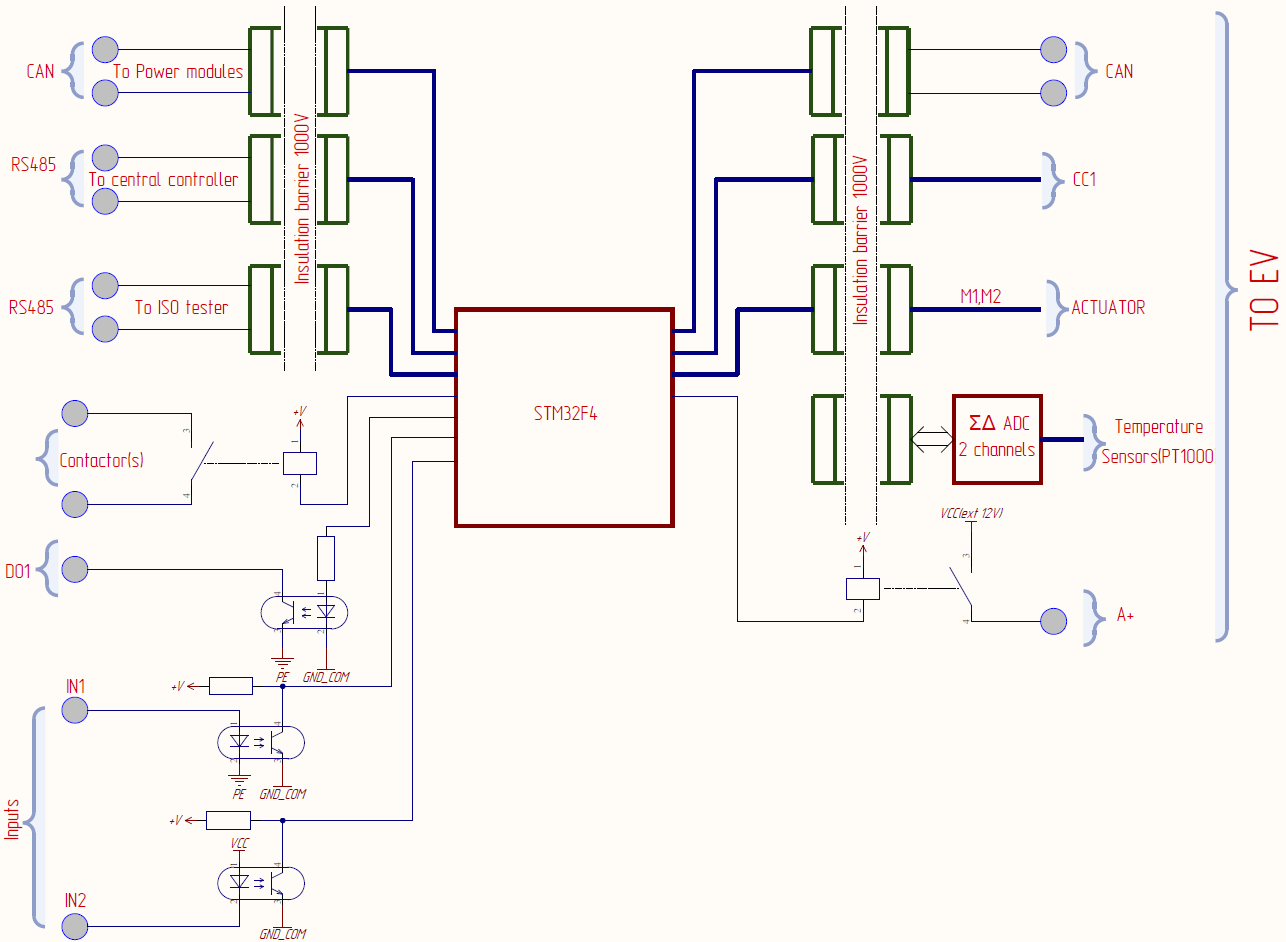 Структурная схема CHAdeMO