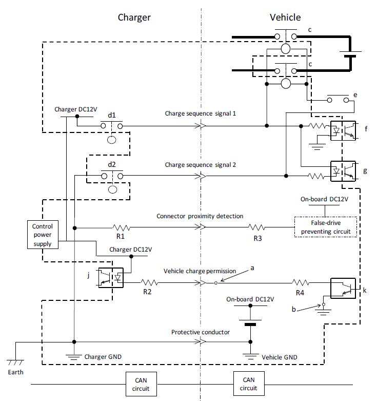 Аппаратная часть CHAdeMO
