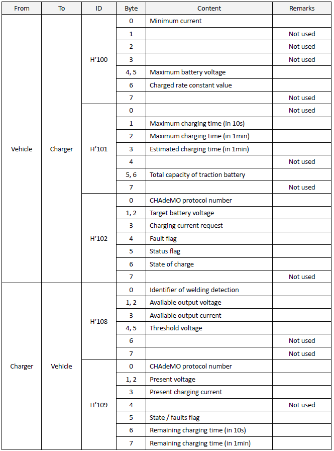 Сообщения CHAdeMO