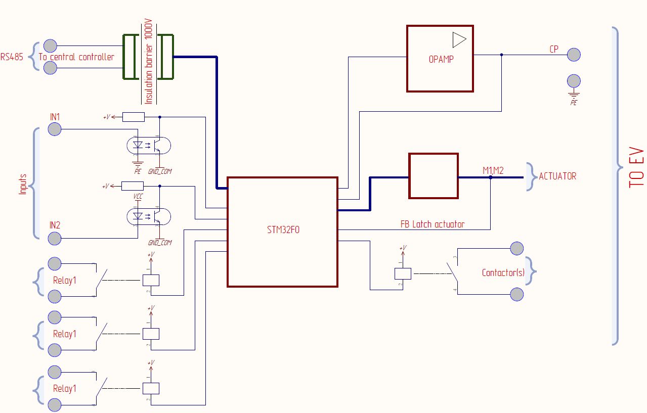 Структурная схема Type2