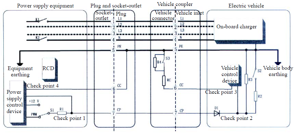 Диаграмма инфраструктуры зарядки